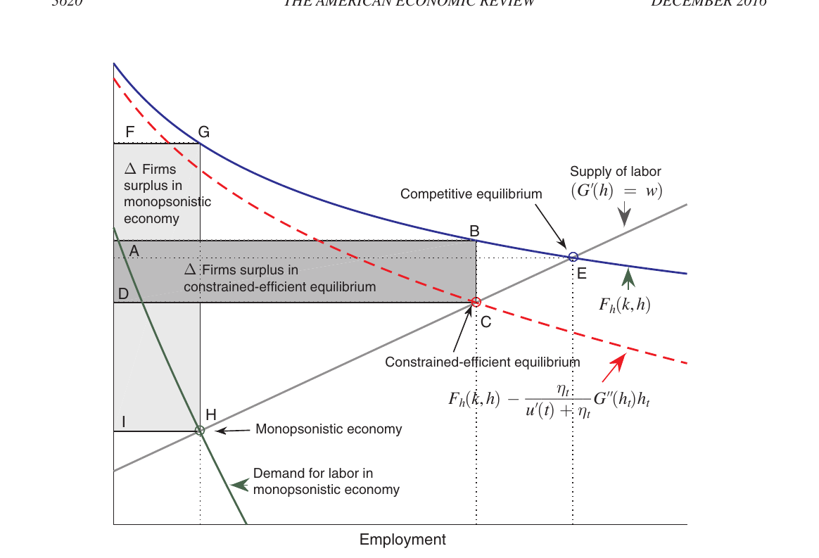 Welfare effects: optimal policy, systemic bailouts, idiosyncratic bailouts