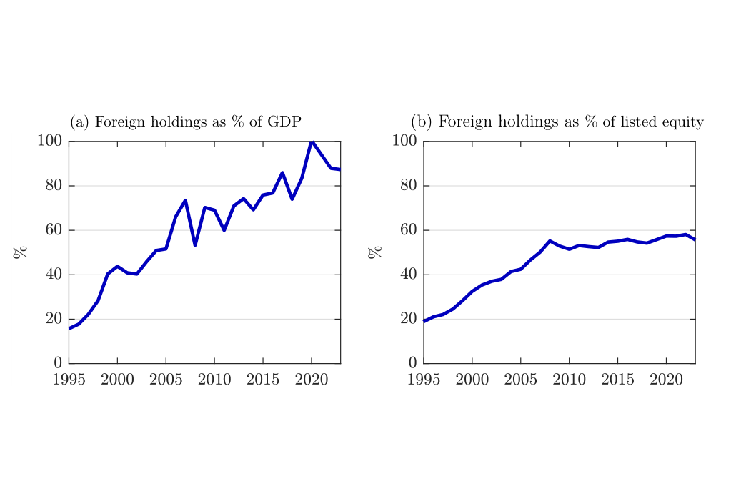 International Equity Flows, Monetary Policy, and Time Consistency