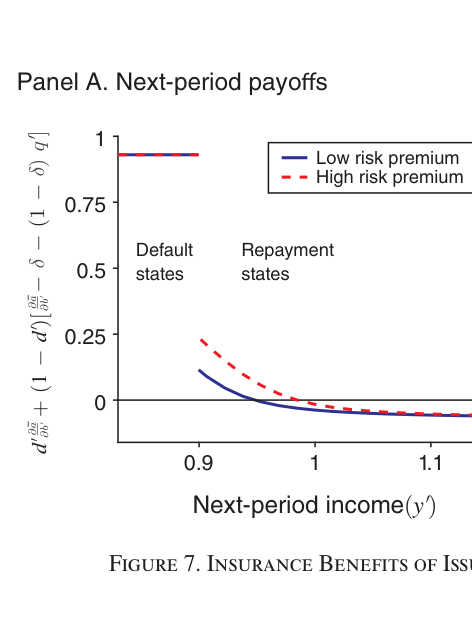 Reserves vs likelihood of sudden stops