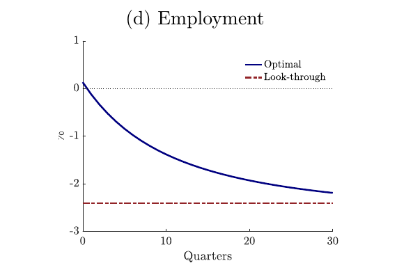 Baseline response to a permanent tariff